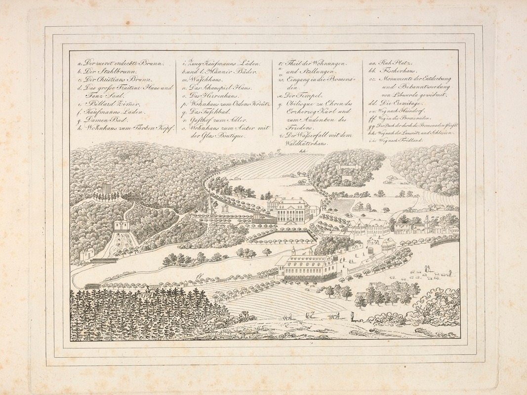 Anonymous - Architecture of German cities Pl.57