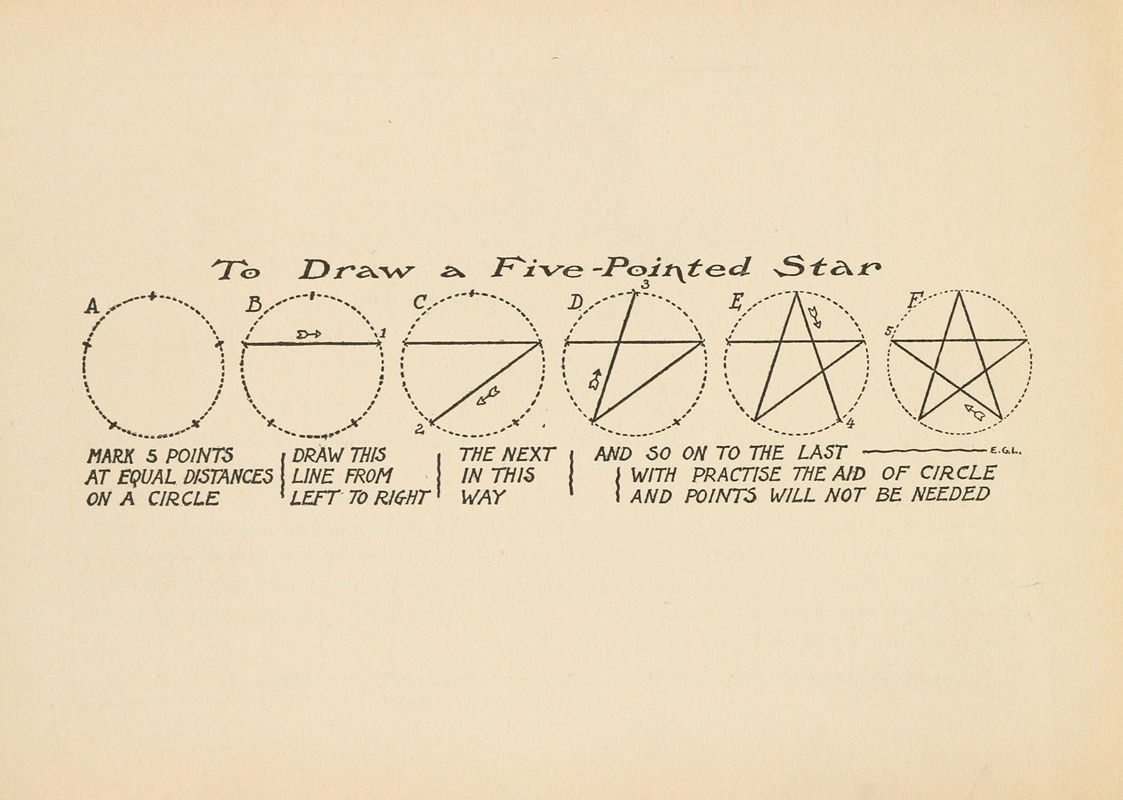 Edwin George Lutz - What to draw and how to draw it  Pl.02