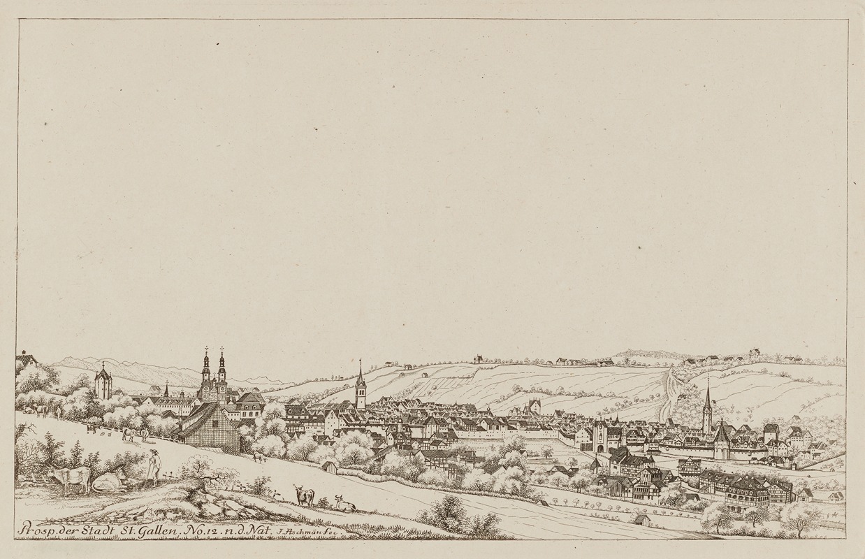 Johann Jakob Aschmann - Prosp. der Stadt St. Gallen