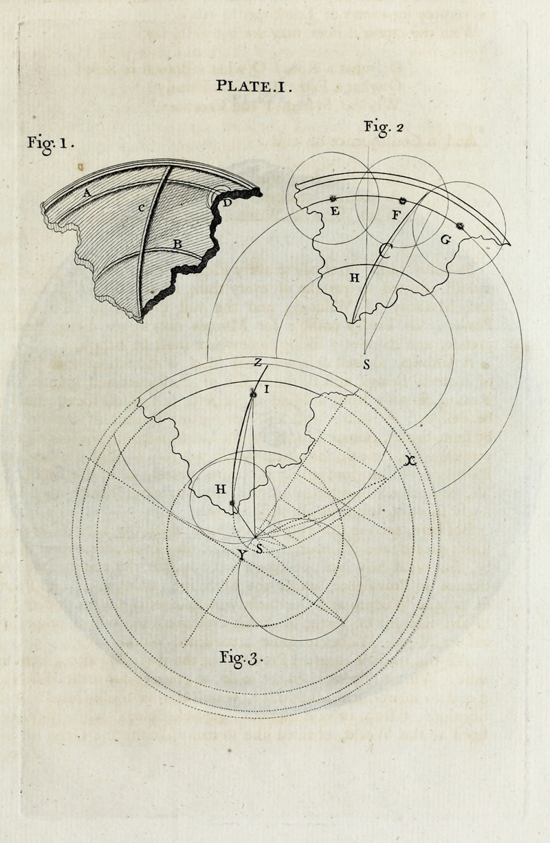 Thomas Wright - An original theory or new hypothesis of the universe, Plate I