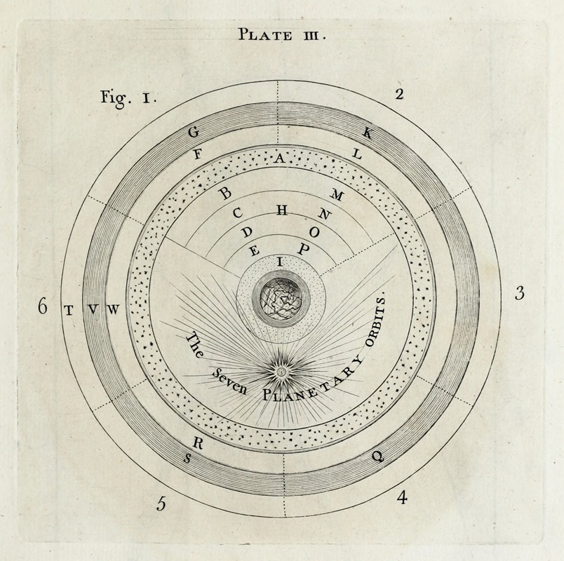 Thomas Wright - An original theory or new hypothesis of the universe, Plate III