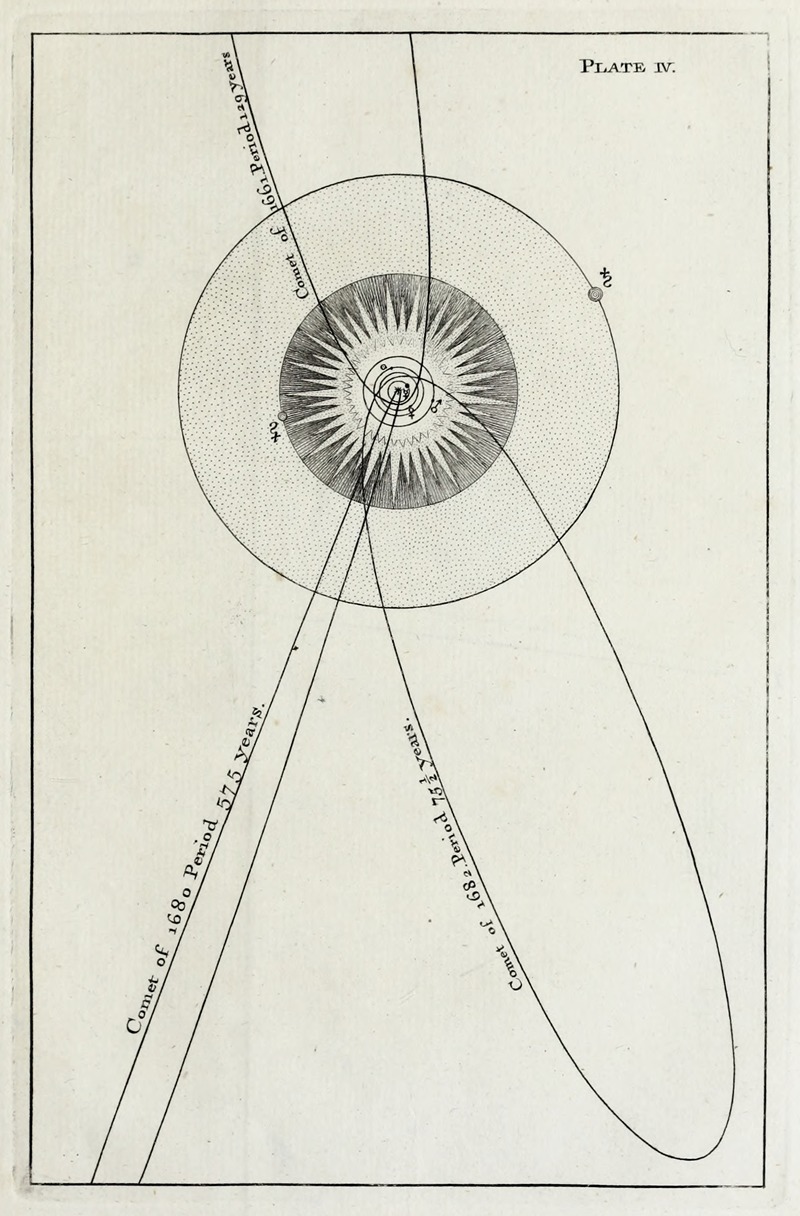 Thomas Wright - An original theory or new hypothesis of the universe, Plate IV