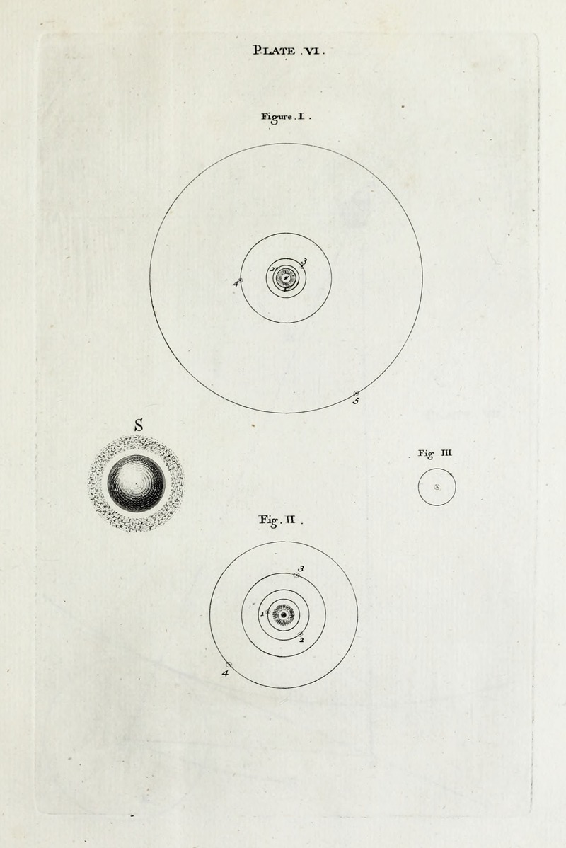 Thomas Wright - An original theory or new hypothesis of the universe, Plate VI
