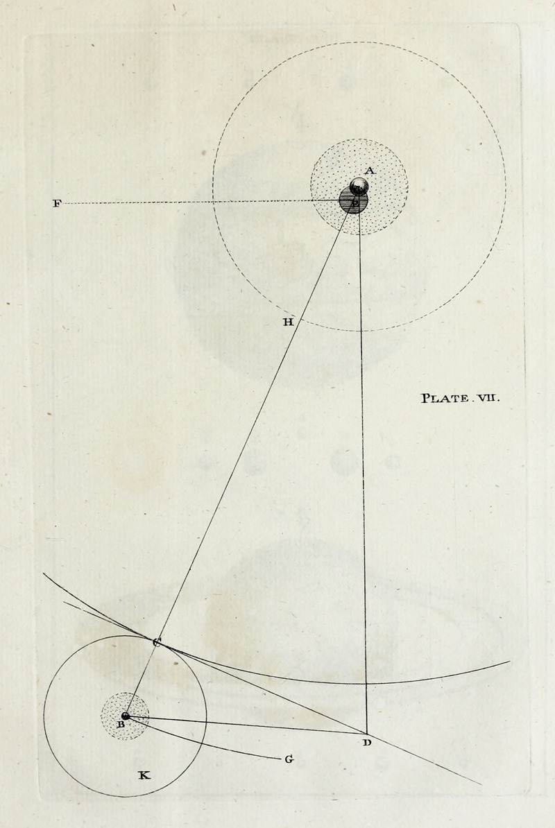 Thomas Wright - An original theory or new hypothesis of the universe, Plate VII