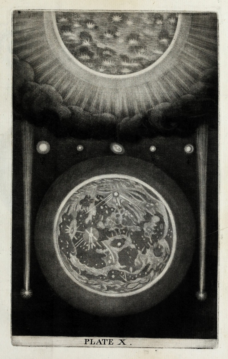 Thomas Wright - An original theory or new hypothesis of the universe, Plate X