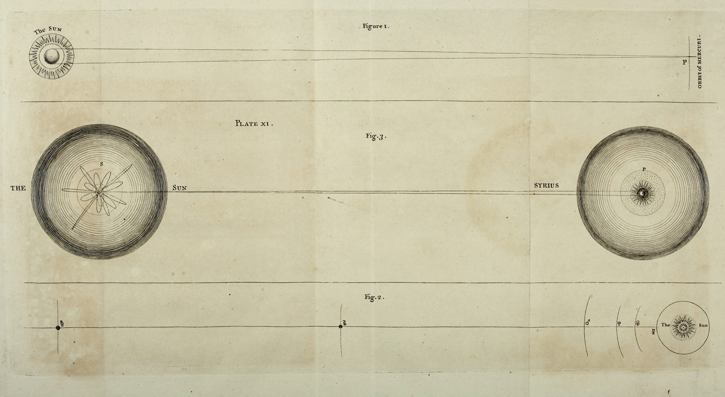Thomas Wright - An original theory or new hypothesis of the universe, Plate XI