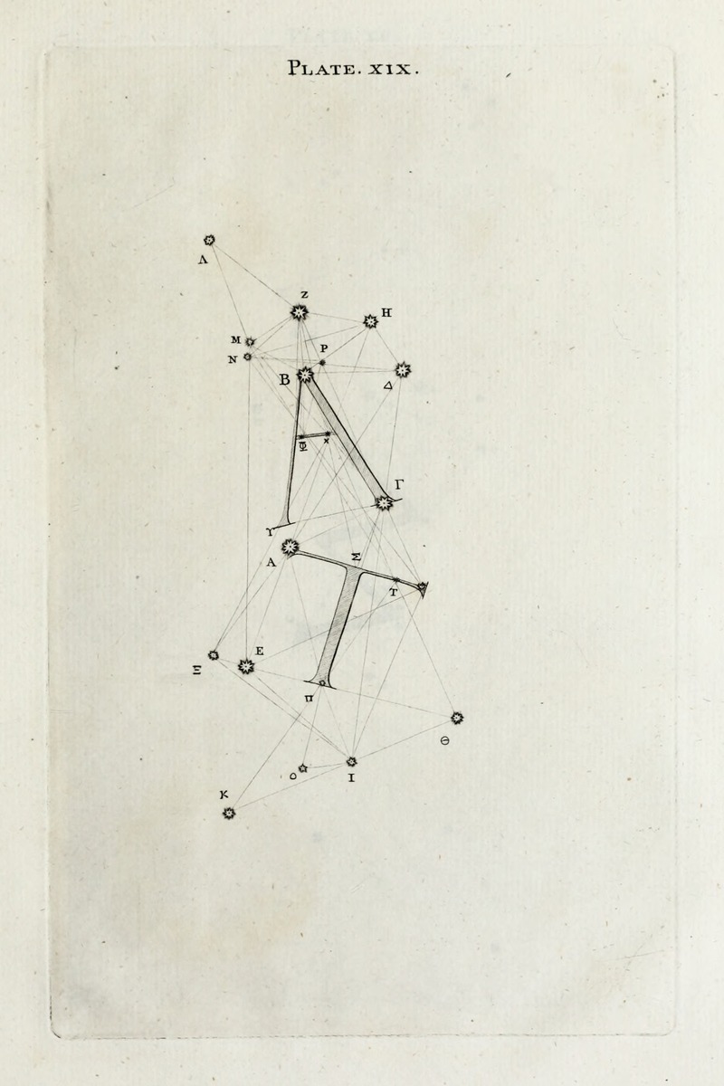 Thomas Wright - An original theory or new hypothesis of the universe, Plate XIX