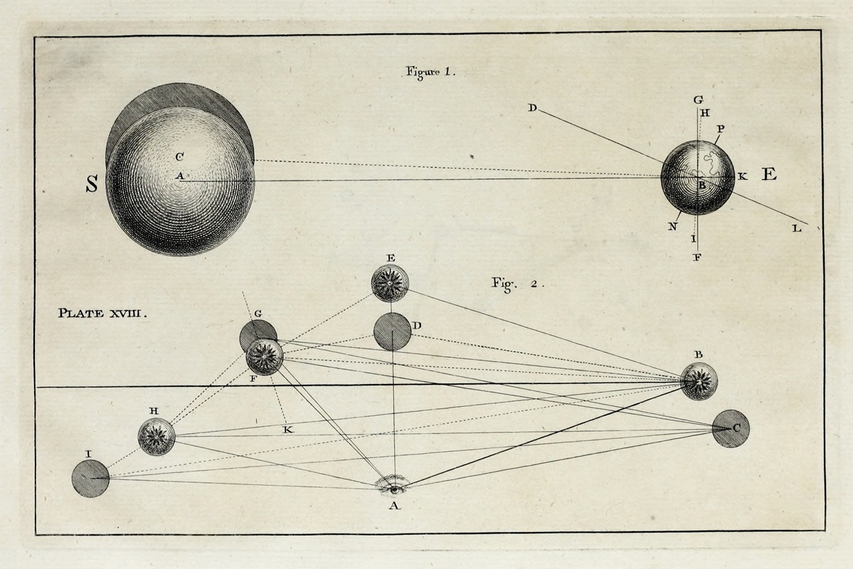 Thomas Wright - An original theory or new hypothesis of the universe, Plate XVIII