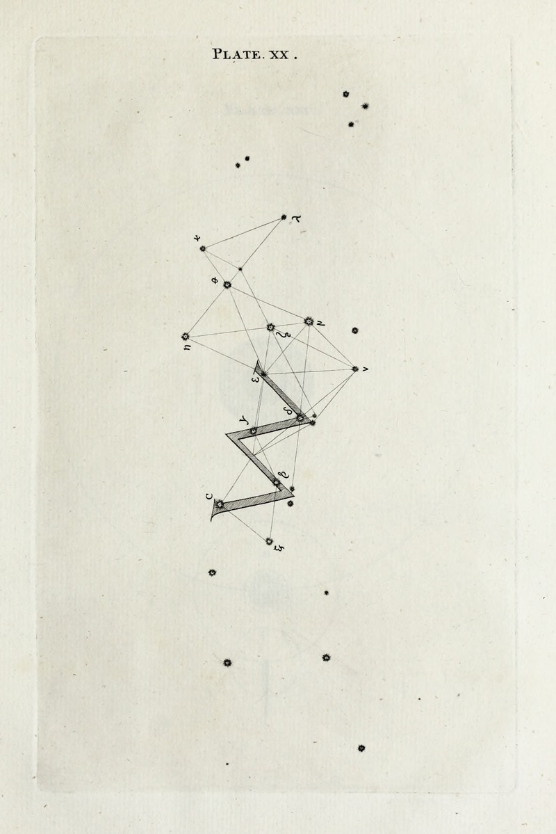 Thomas Wright - An original theory or new hypothesis of the universe, Plate XX