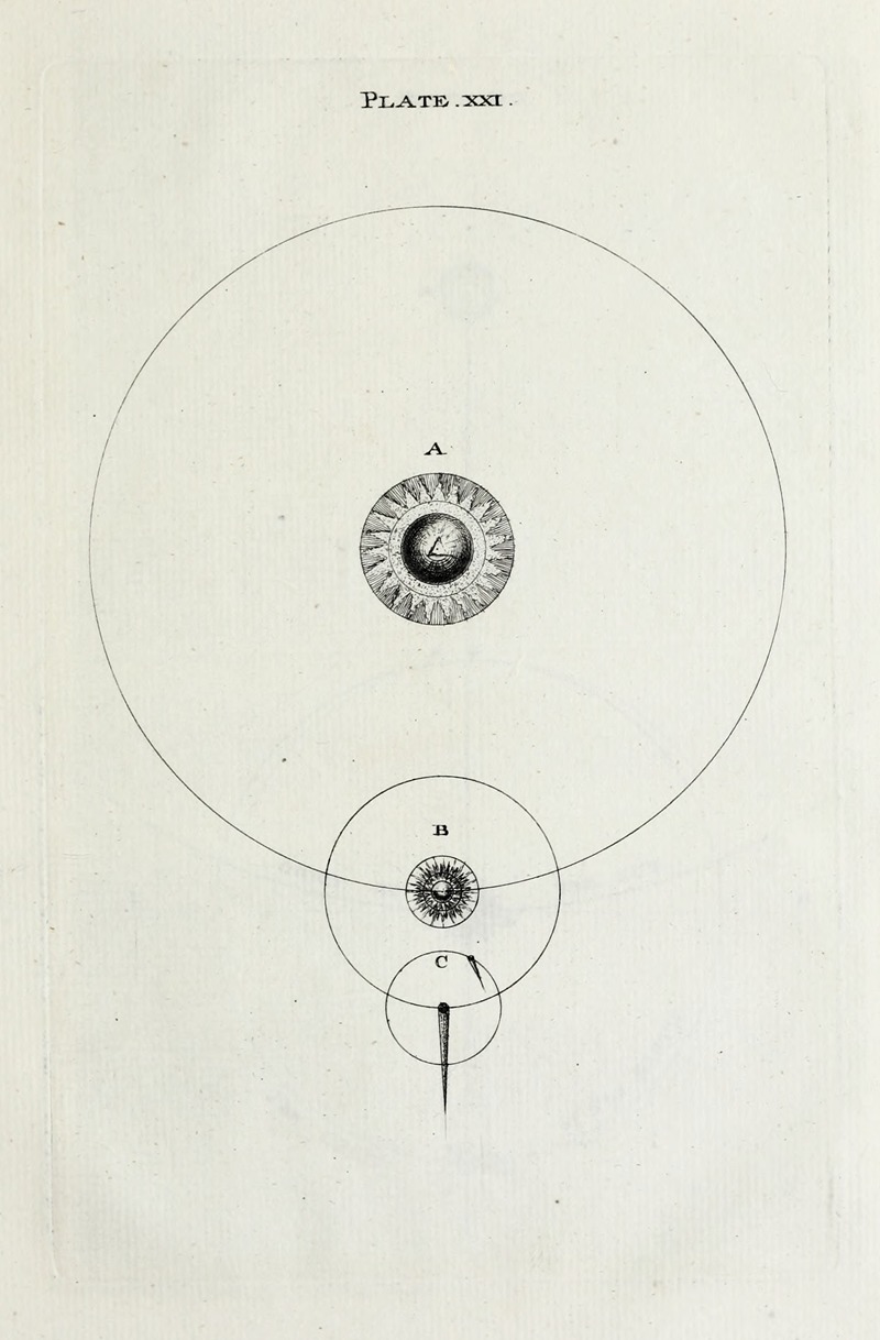 Thomas Wright - An original theory or new hypothesis of the universe, Plate XXI