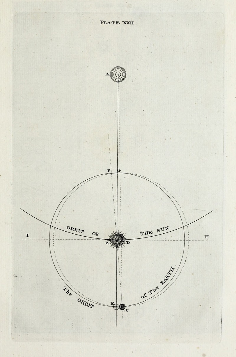 Thomas Wright - An original theory or new hypothesis of the universe, Plate XXII