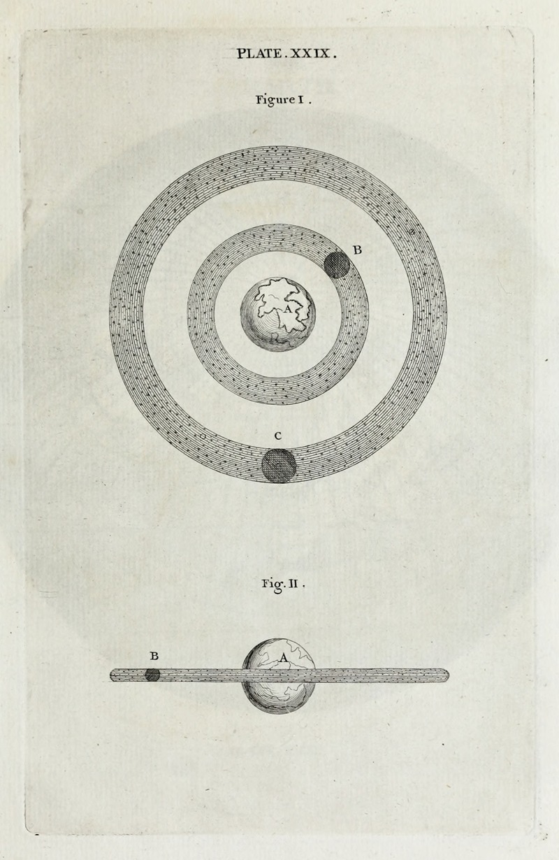 Thomas Wright - An original theory or new hypothesis of the universe, Plate XXIX