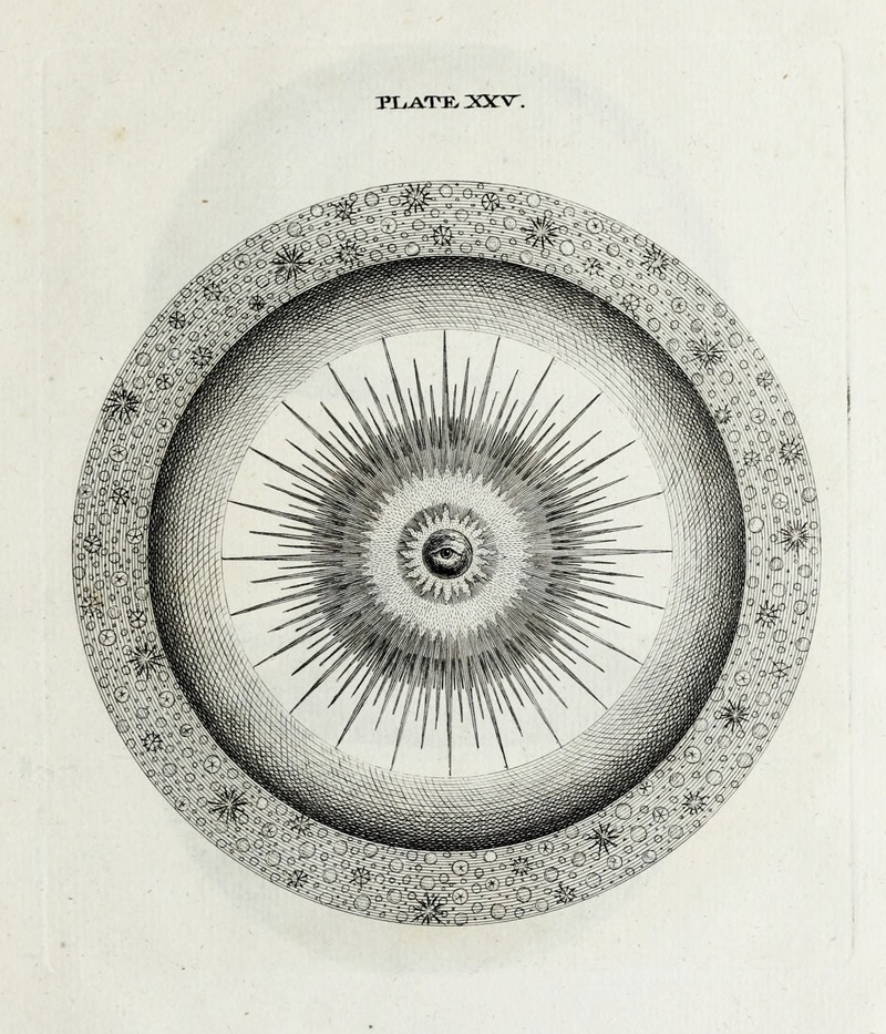 Thomas Wright - An original theory or new hypothesis of the universe, Plate XXV