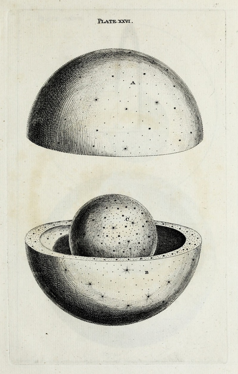 Thomas Wright - An original theory or new hypothesis of the universe, Plate XXVI