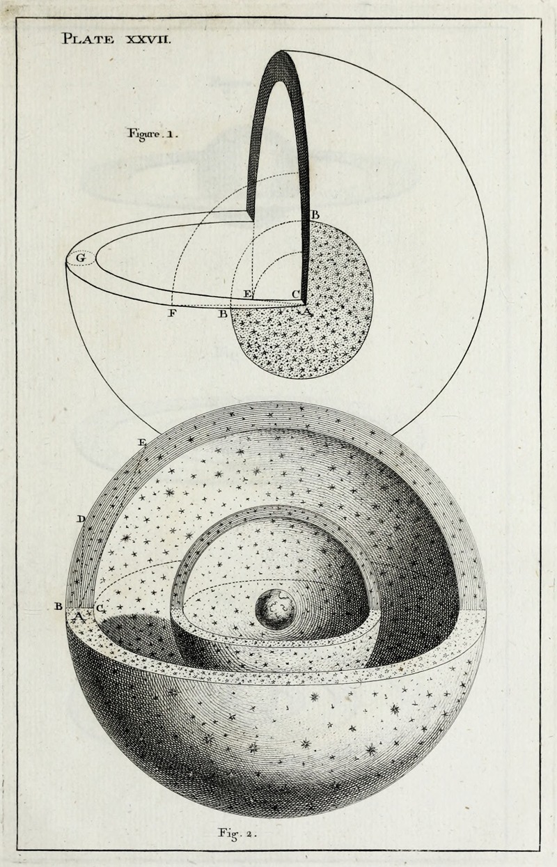 Thomas Wright - An original theory or new hypothesis of the universe, Plate XXVII