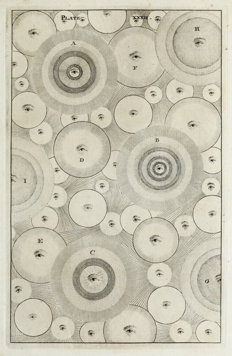 Thomas Wright - An original theory or new hypothesis of the universe, Plate XXXII