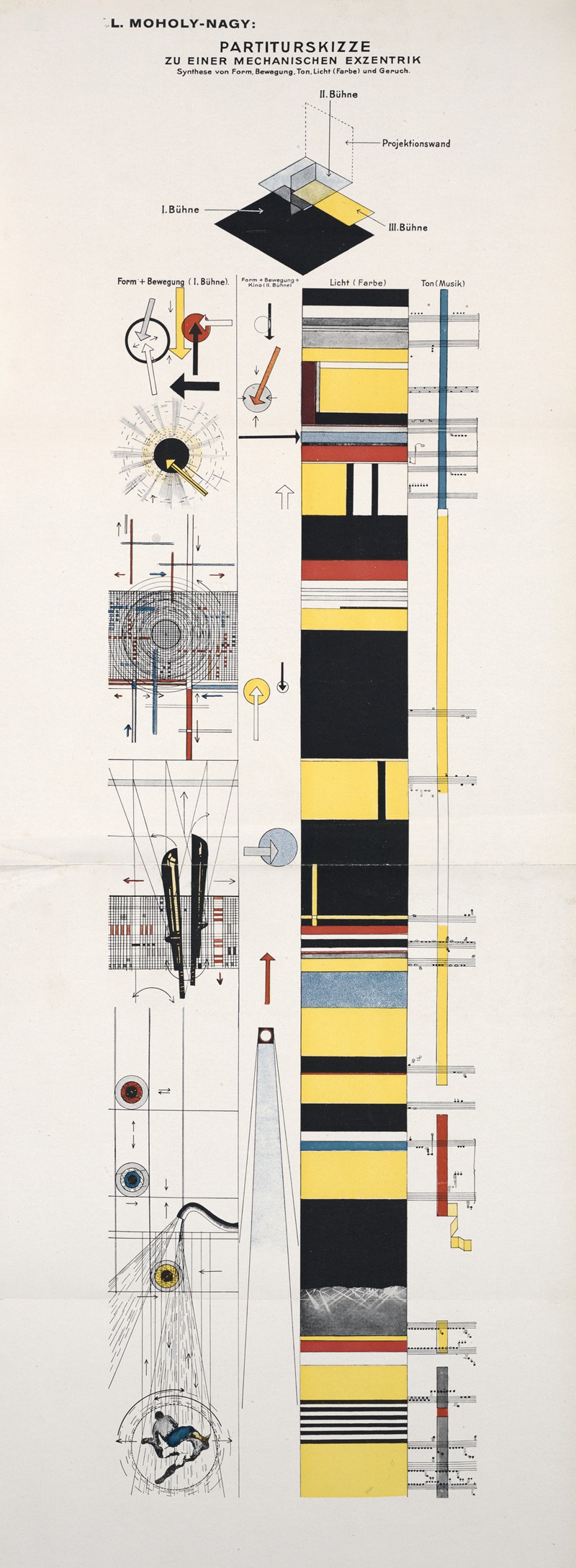 László Moholy-Nagy - Partiturskizze zu einer mechanischen exzentrik