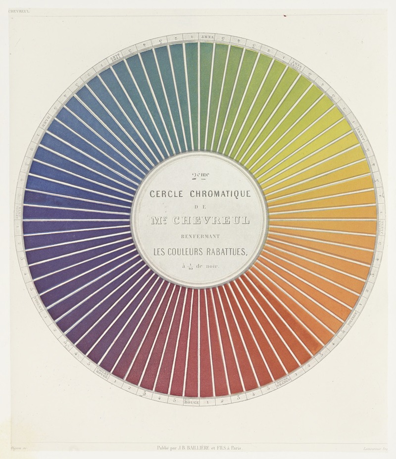 Michel Eugène Chevreul - Des couleurs et de leurs applications aux arts industriels à l’aide des cercles chromatiques pl 06