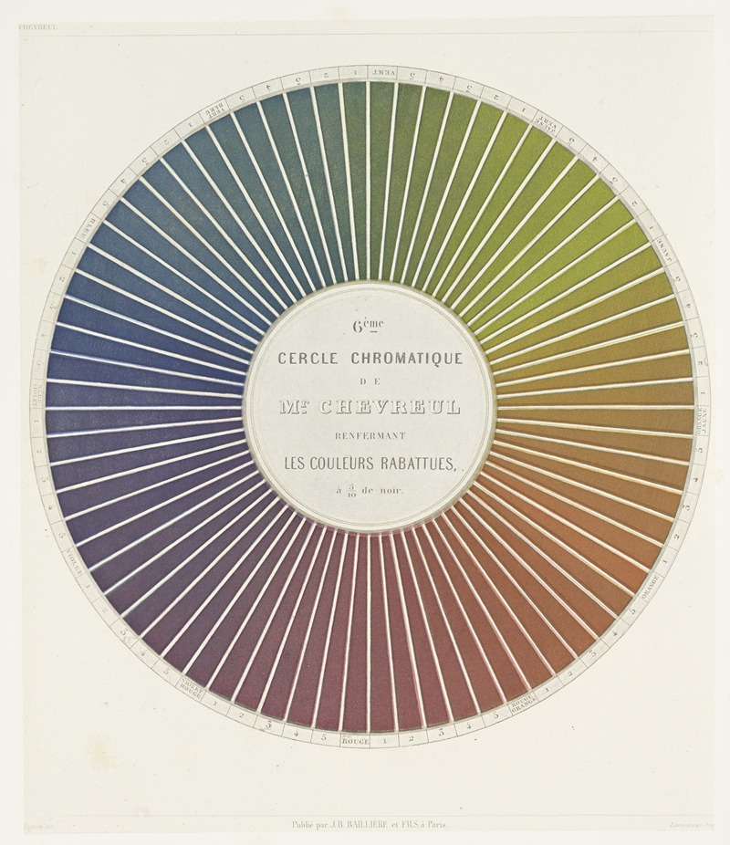 Michel Eugène Chevreul - Des couleurs et de leurs applications aux arts industriels à l’aide des cercles chromatiques pl 10