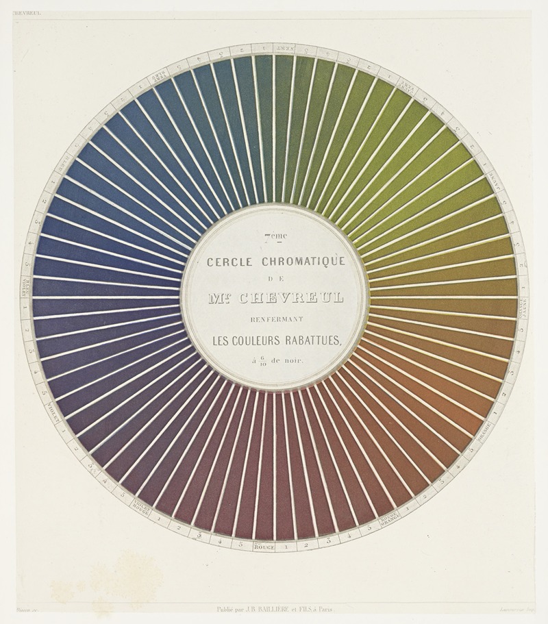 Michel Eugène Chevreul - Des couleurs et de leurs applications aux arts industriels à l’aide des cercles chromatiques pl 11
