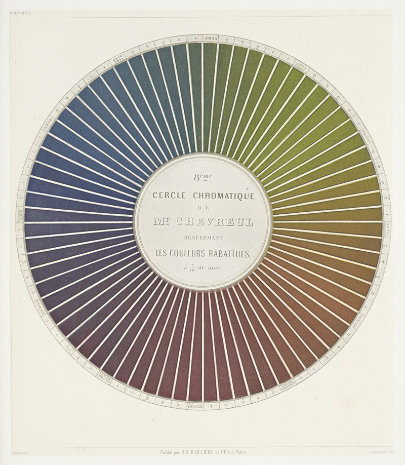 Michel Eugène Chevreul - Des couleurs et de leurs applications aux arts industriels à l’aide des cercles chromatiques pl 12