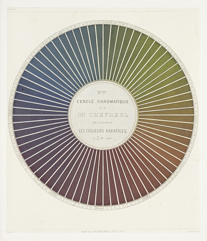 Michel Eugène Chevreul - Des couleurs et de leurs applications aux arts industriels à l’aide des cercles chromatiques pl 13