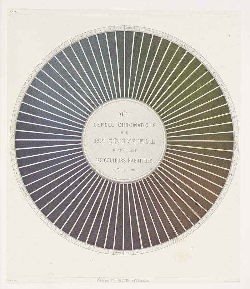 Michel Eugène Chevreul - Des couleurs et de leurs applications aux arts industriels à l’aide des cercles chromatiques pl 14