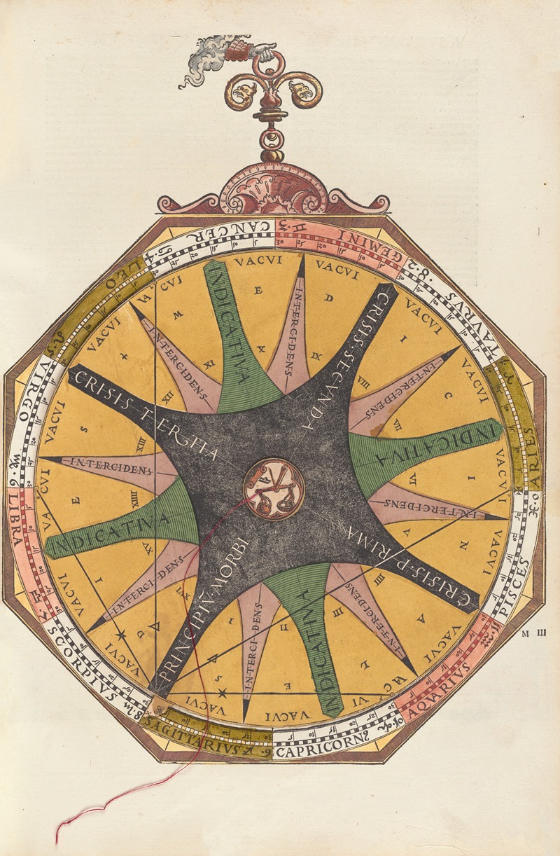 Petrus Apianus - Astronomicum cæsareum pl 036