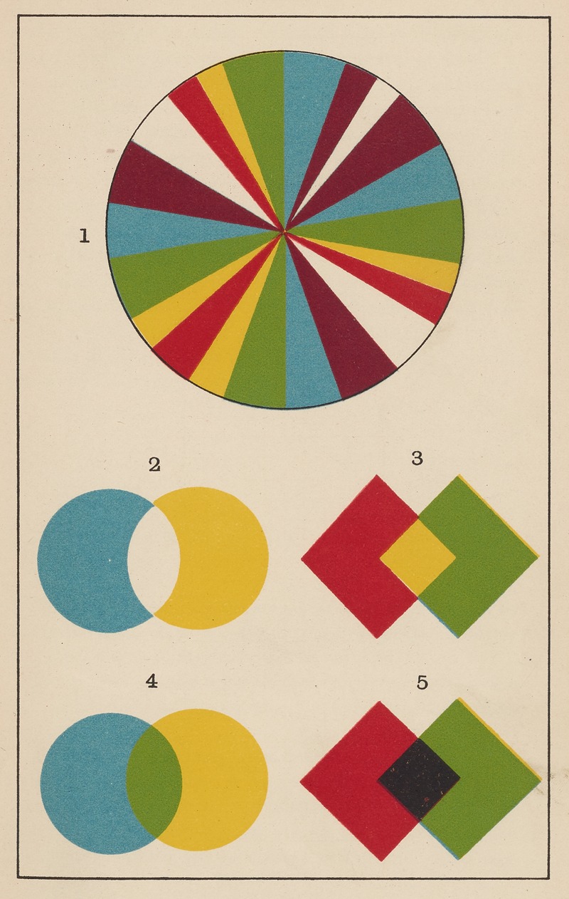 George Henry Hurst - Colour: A Handbook of the Theory of Colour Pl.2