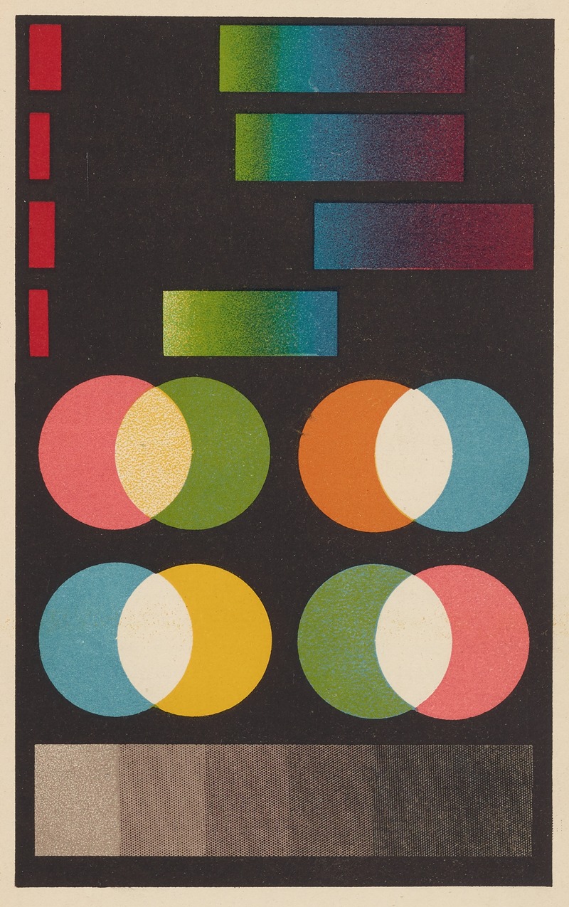 George Henry Hurst - Colour: A Handbook of the Theory of Colour Pl.3