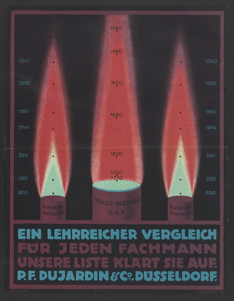 P. F. Dujardin & Co. - Ein Lehrreicher Vergleich für Jeden Fachmann (An Instructive Comparison for Every Professional)