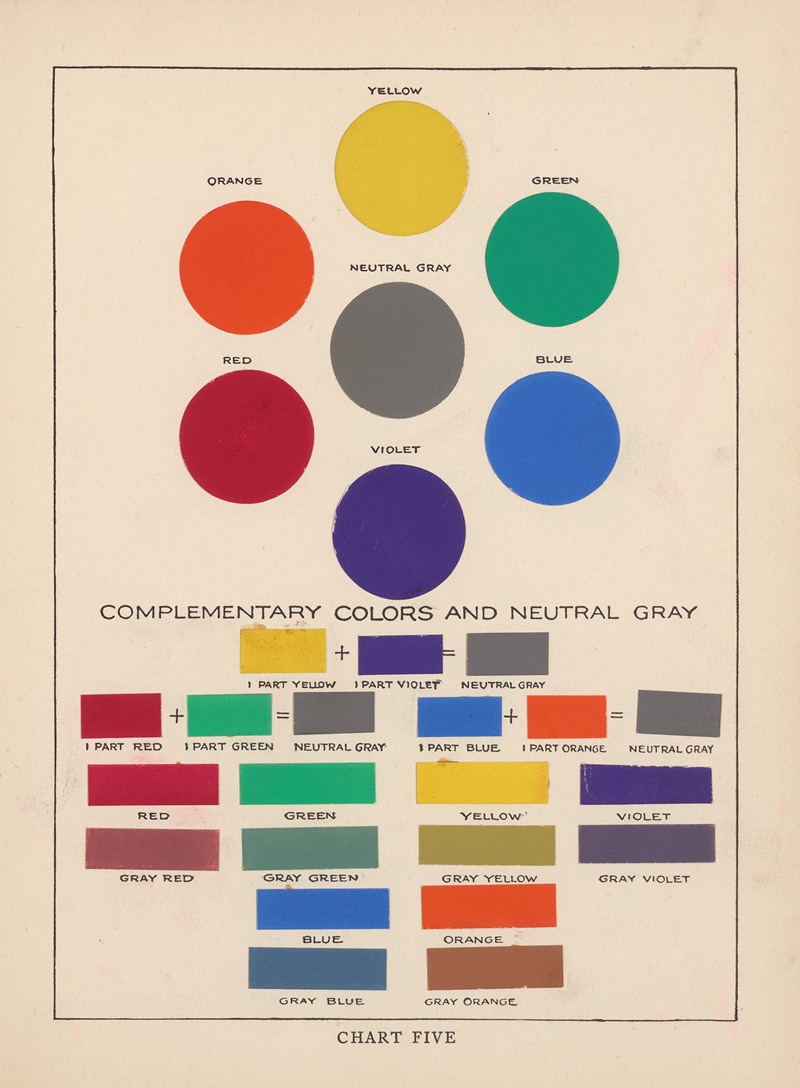 Bonnie E. Snow - The Theory and Practice of Color Pl.07