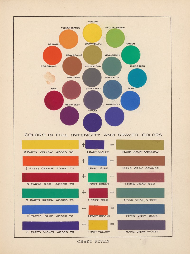 Bonnie E. Snow - The Theory and Practice of Color Pl.12