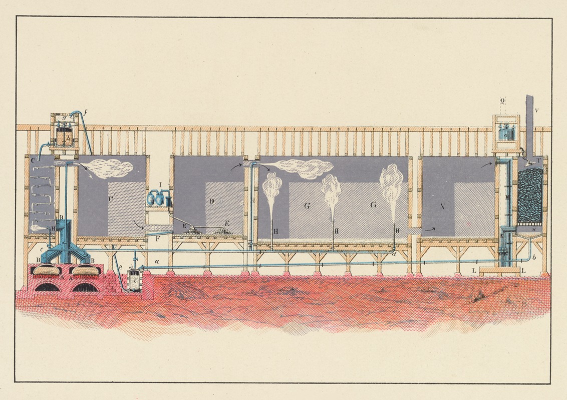 John Howard Appleton - Section of Chambers for Manufacture of Sulfuric Acid