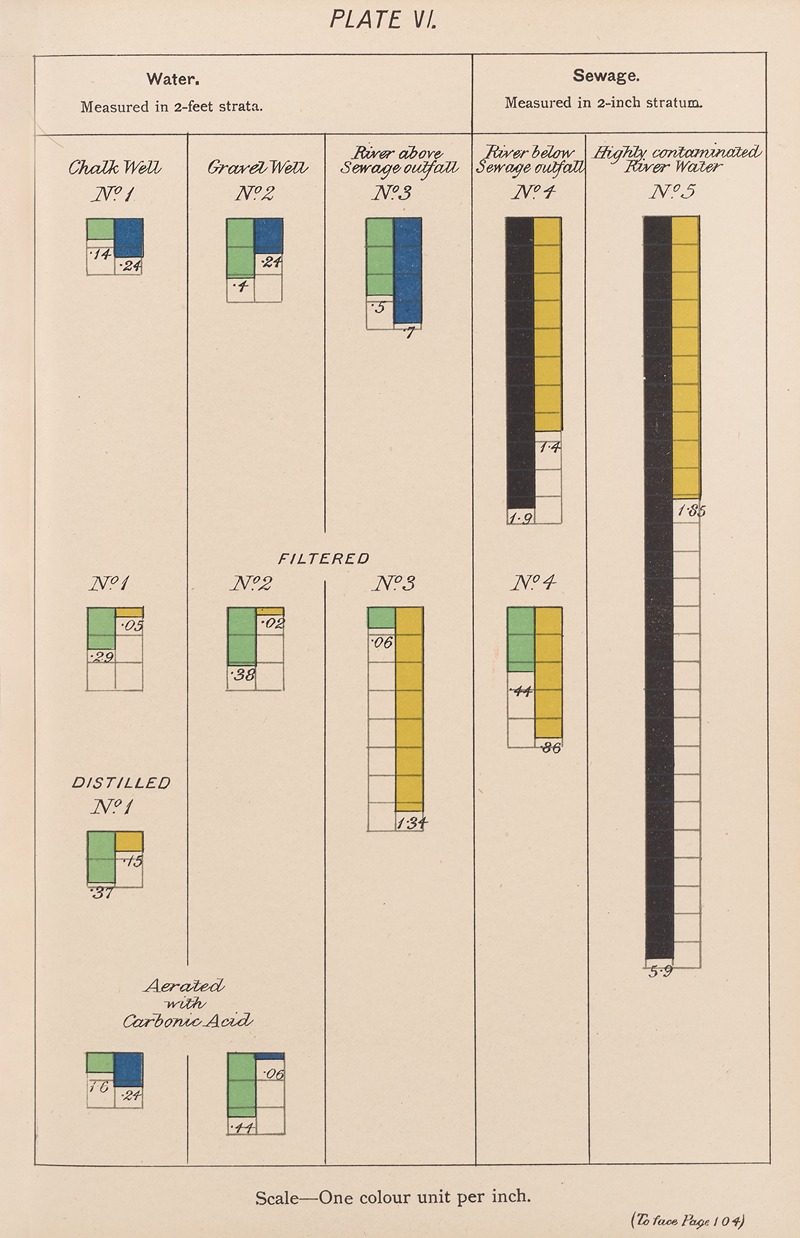 Joseph Williams Lovibond - Measurement of Light and Colour Sensations Pl.01