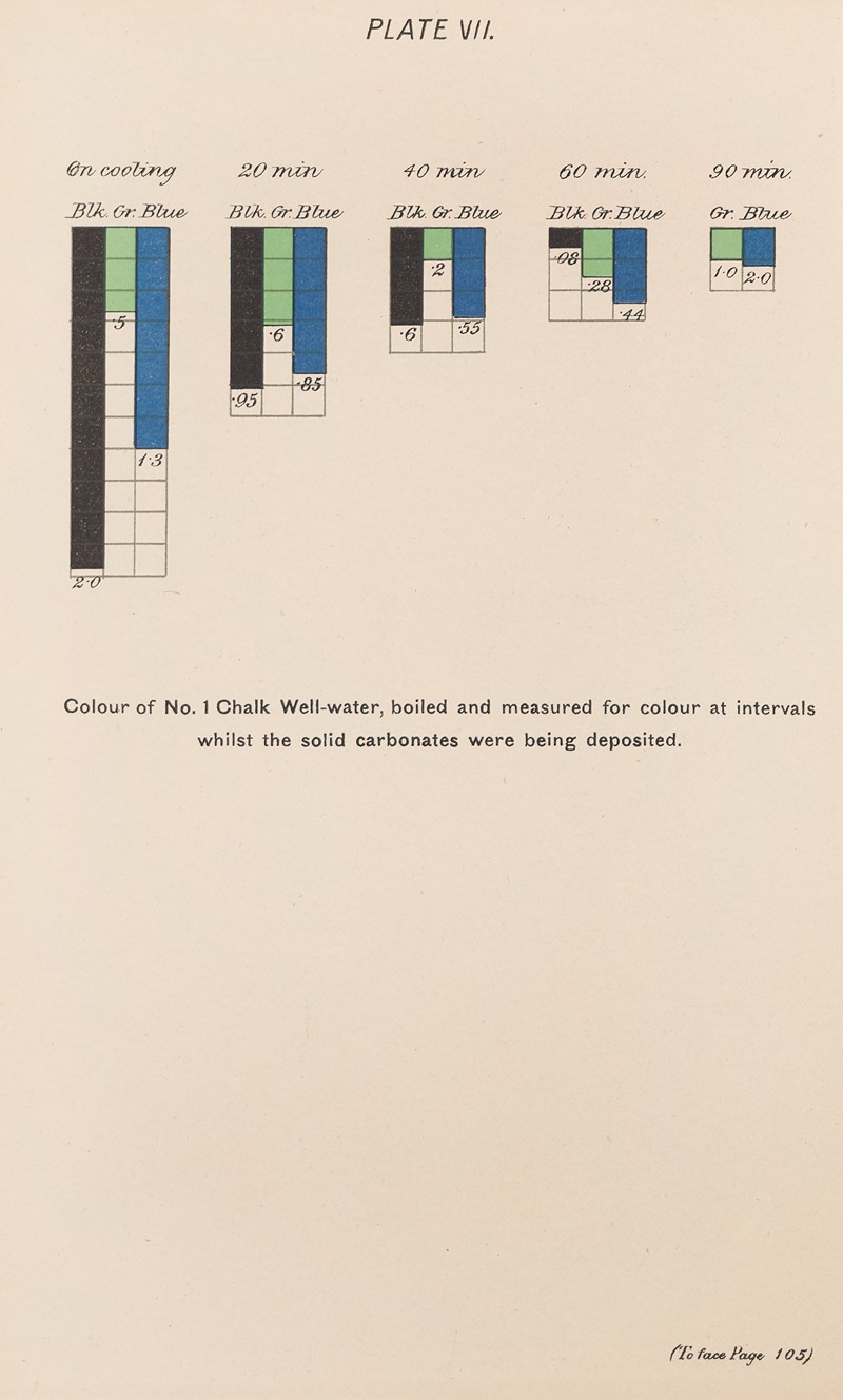 Joseph Williams Lovibond - Measurement of Light and Colour Sensations Pl.02