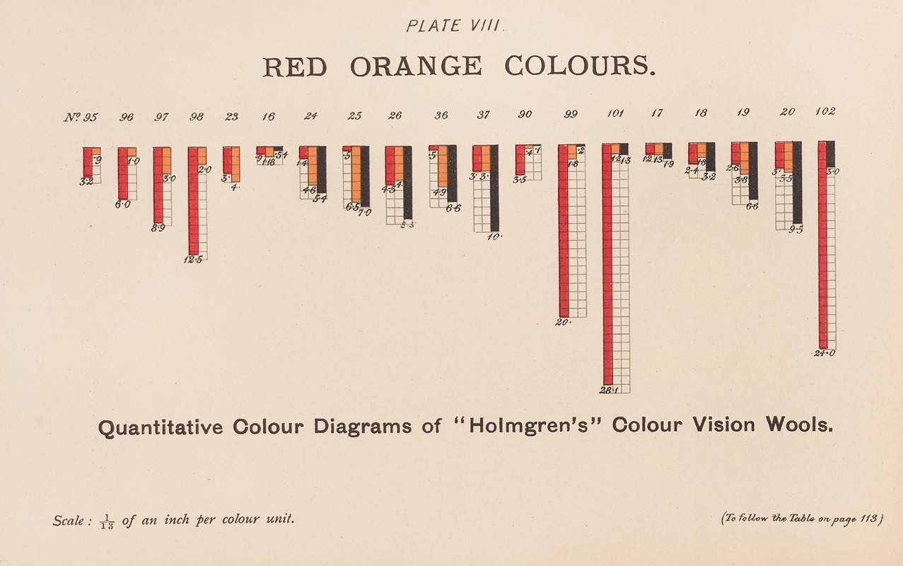 Joseph Williams Lovibond - Measurement of Light and Colour Sensations Pl.03