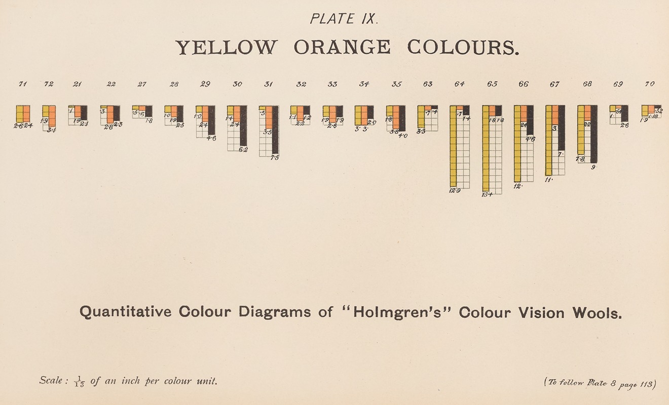 Joseph Williams Lovibond - Measurement of Light and Colour Sensations Pl.04