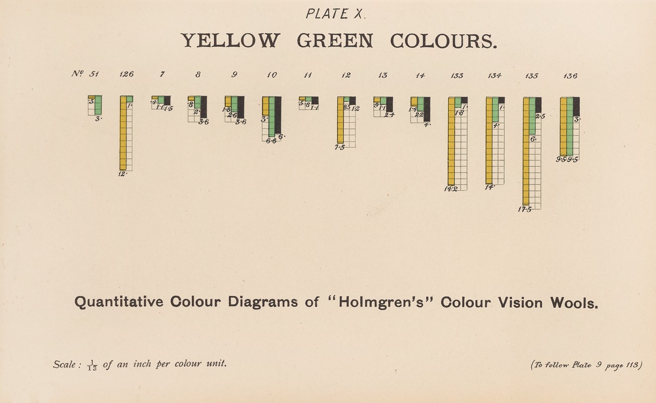 Joseph Williams Lovibond - Measurement of Light and Colour Sensations Pl.05
