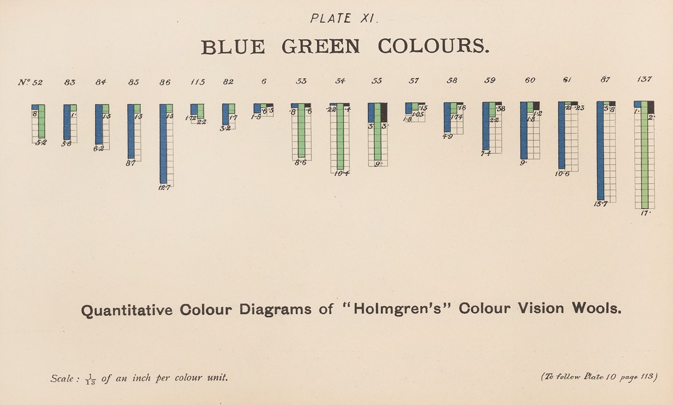 Joseph Williams Lovibond - Measurement of Light and Colour Sensations Pl.06