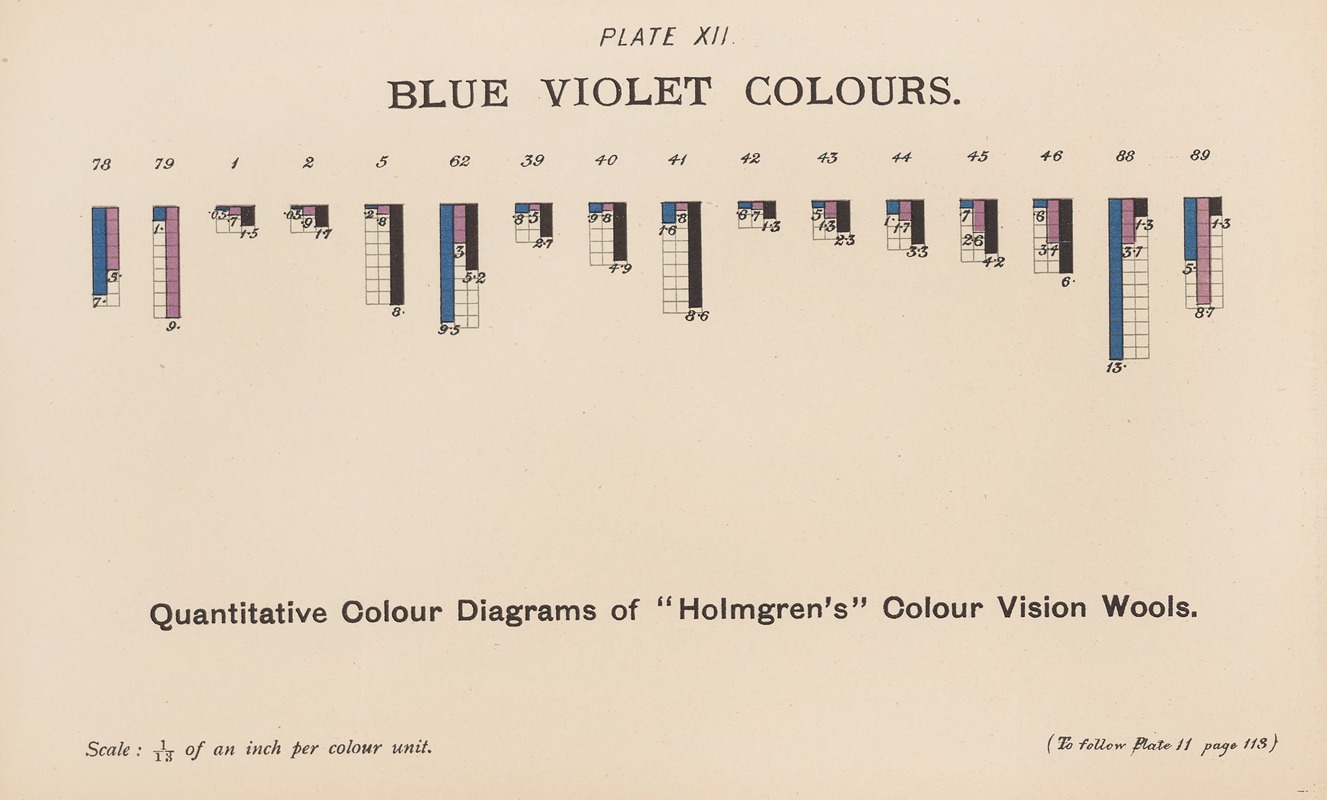 Joseph Williams Lovibond - Measurement of Light and Colour Sensations Pl.07