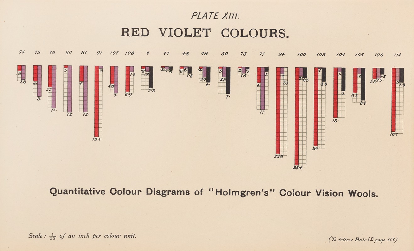 Joseph Williams Lovibond - Measurement of Light and Colour Sensations Pl.08