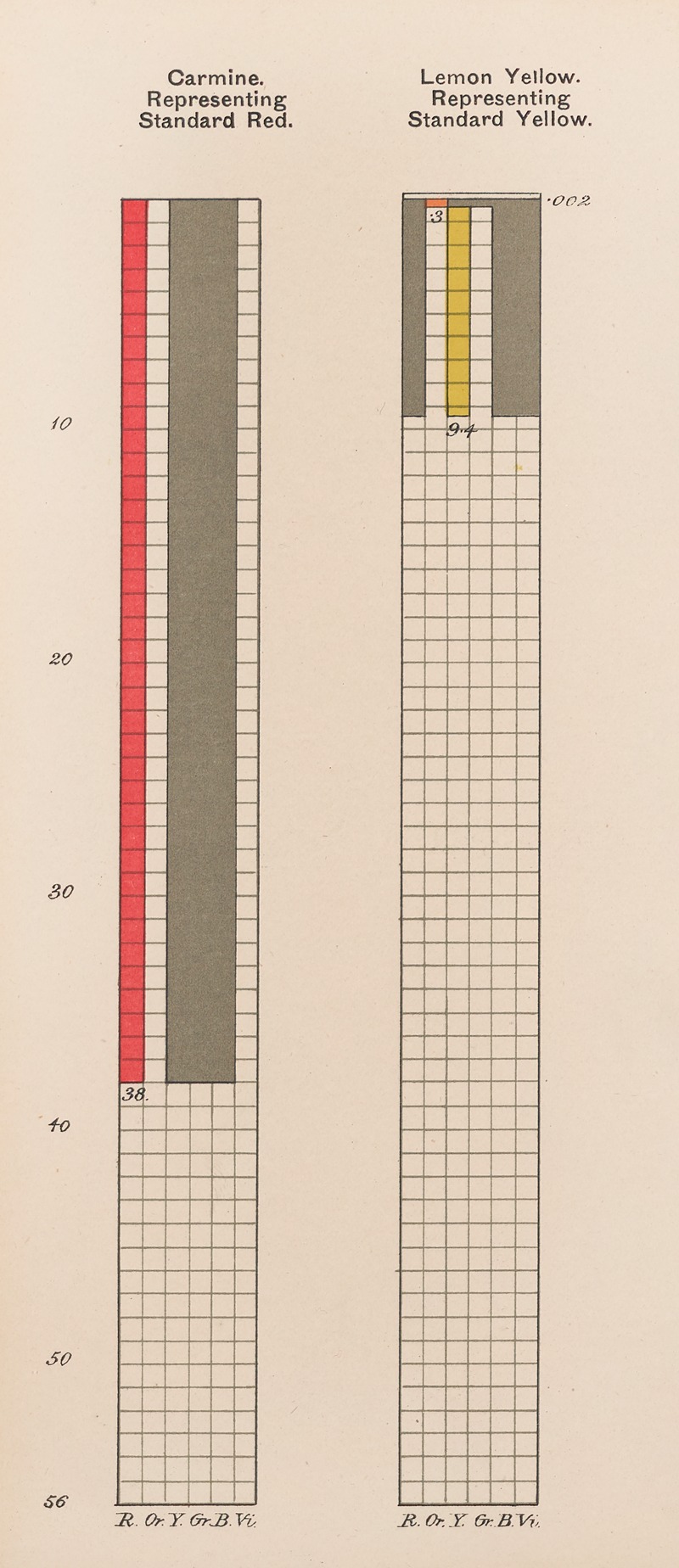 Joseph Williams Lovibond - Measurement of Light and Colour Sensations Pl.11