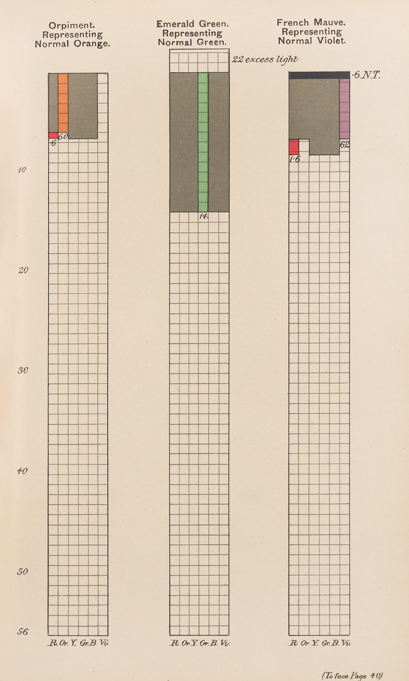 Joseph Williams Lovibond - Measurement of Light and Colour Sensations Pl.12