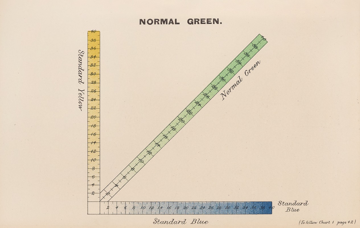 Joseph Williams Lovibond - Measurement of Light and Colour Sensations Pl.14