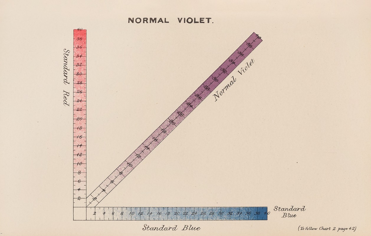 Joseph Williams Lovibond - Measurement of Light and Colour Sensations Pl.15