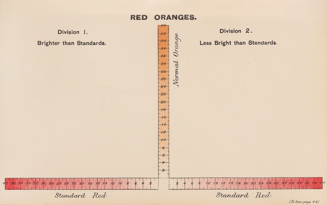 Joseph Williams Lovibond - Measurement of Light and Colour Sensations Pl.16