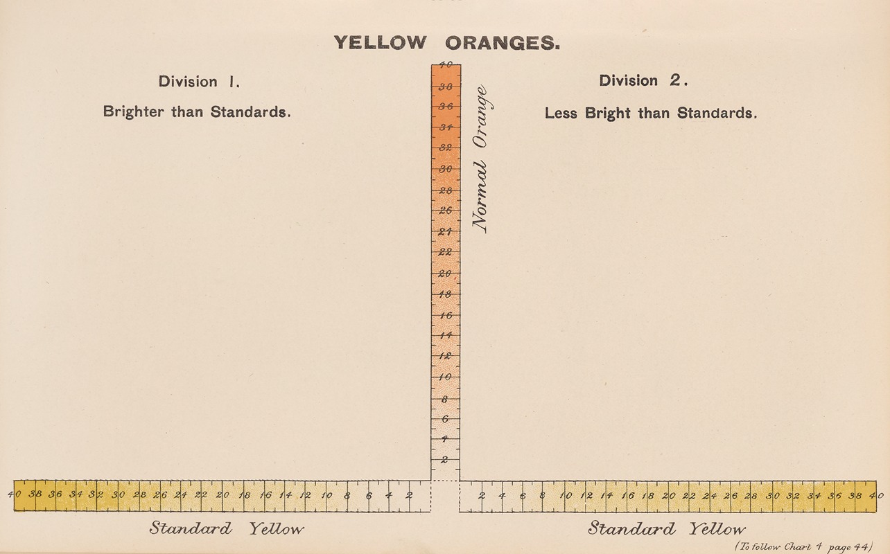Joseph Williams Lovibond - Measurement of Light and Colour Sensations Pl.17