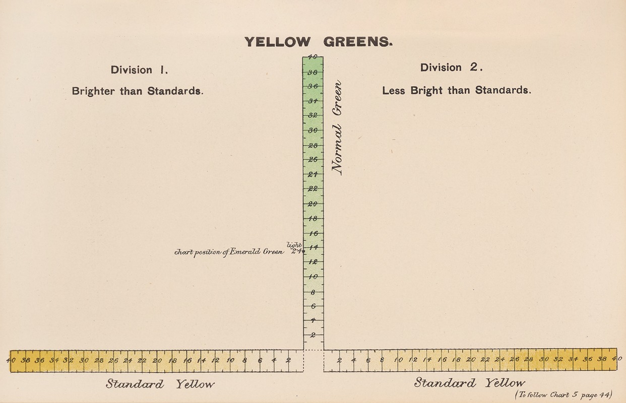 Joseph Williams Lovibond - Measurement of Light and Colour Sensations Pl.18