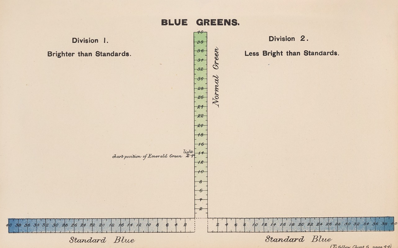 Joseph Williams Lovibond - Measurement of Light and Colour Sensations Pl.19